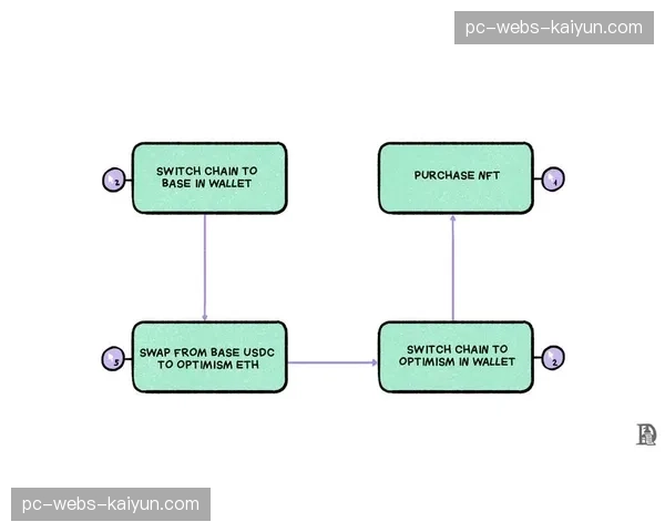探索基于区块链的微支付模式 为碎片化内容变现提供可能 探索基于区块链的微支付模式 为碎片化内容变现提供可能