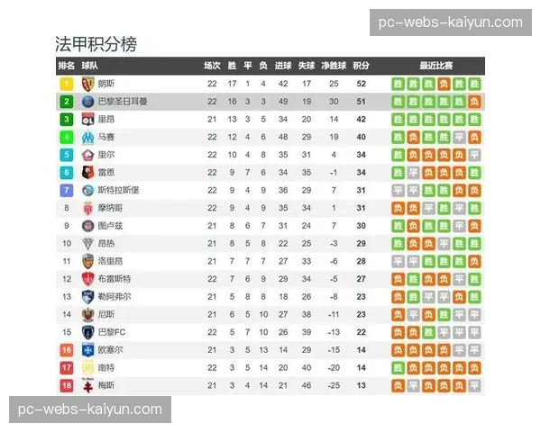 报告显示：法甲联赛上季度比赛日总收入同比增长15%