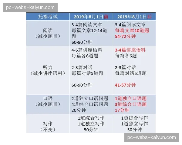比赛末节得分荒频现，联盟是否需要考虑缩短赛季长度？